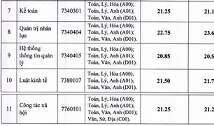 Học Phí Đại Học Lao Động Xã Hội Cơ Sở 2 Tphcm Học Phí