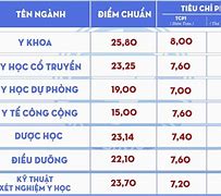 Phương Thức Tuyển Sinh Đại Học Y Thái Bình 2023