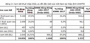 Thuế Nhập Khẩu Quần Áo Từ Nhật