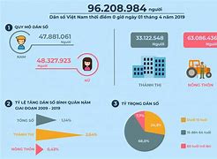 Tổng Số Dân Việt Nam Năm 2020