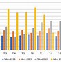 Tổng Xuất Nhập Khẩu Việt Nam 2021